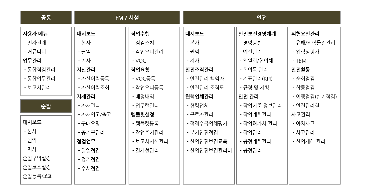 주요 기능 목록